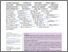 [thumbnail of Alzheimer_s___Dementia_-_2024_-_Vogelgsang_-_Plasma_amyloid_beta_X‐42_X‐40_ratio_and_cognitive_decline_in_suspected_early.pdf]